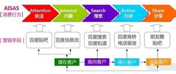 访客需求强弱