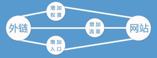 网站排名