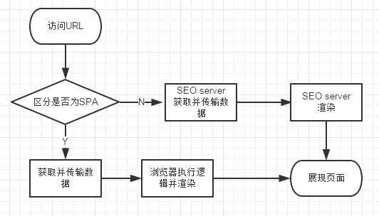 单页优化