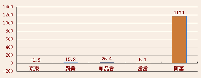 聚美优品