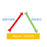莱西老朱SEO:做SEO该如何选择关键词