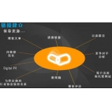 莱西什么样的外链才是高价值的外链