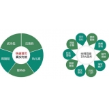 莱西SEO关键词排名为何越来越难做了
