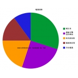 莱西搜道:怎么做seo外链