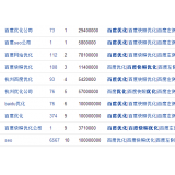 莱西米乐：SEO内容与外链哪个更重要
