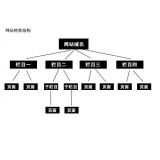 莱西如果操作高指数关键词呢？